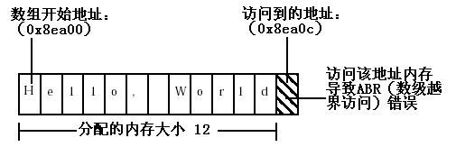 C/C++内存问题检查利器—Purify （二）