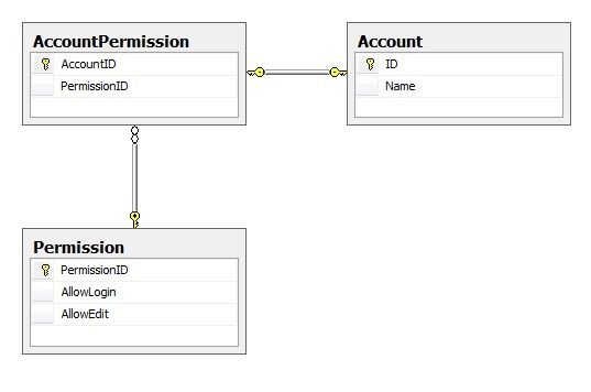 使用ADO.NET EntityFramework实体模型类