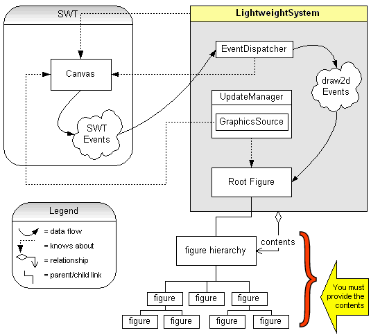 GEF（Graphical Editing Framework）介绍