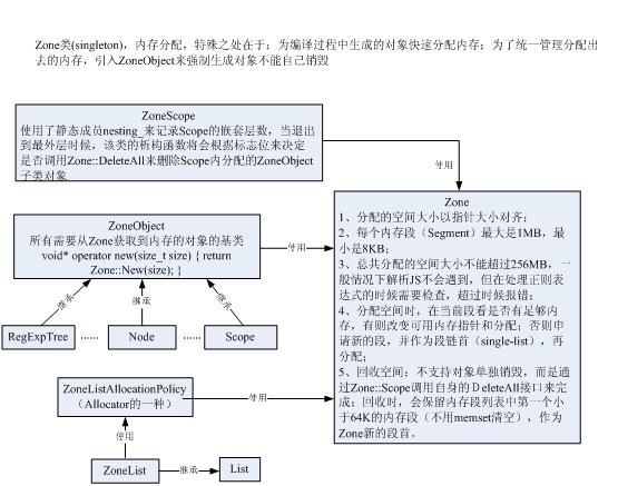 V8 Javascript 引擎之所以快