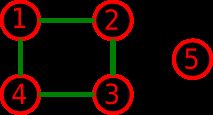 CF 329C(Graph Reconstruction-随机化求解-random_shuffle(a+1,a+1+n))