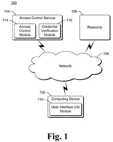 Resource Access Based on Multiple Credentials