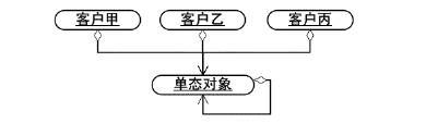 C++单例模式