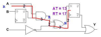 静态时序分析（Static Timing Analysis）基础与应用(上) 2 [zz]