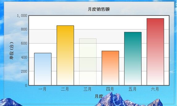 FusionChart完全入门手册4