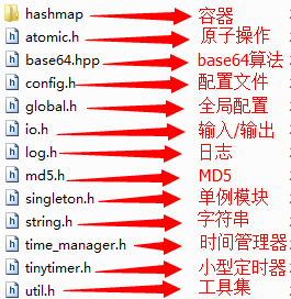 plain framework 1 参考手册 入门指引之 模块