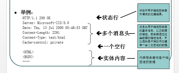 HTTP 协议