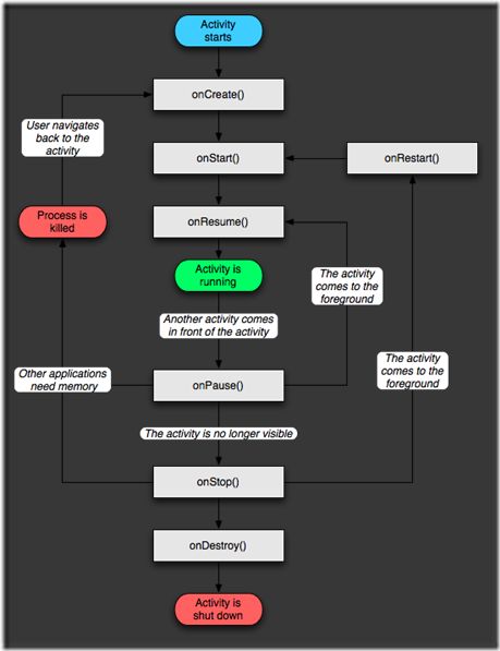 activity_lifecycle