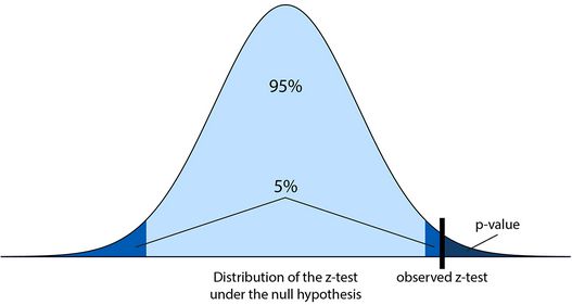 【原】对频率论（Frequentist）方法和贝叶斯方法（Bayesian Methods）的一个总结