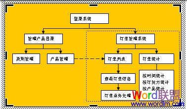 选取图形