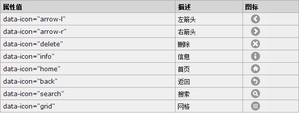 jQuery Mobile 按钮图标