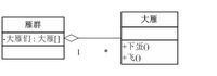 Visio工具　ＵＭＬ的建模