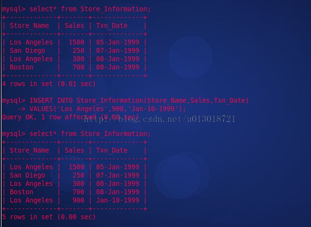 linux之SQL语句简明教程---INSERT INTO