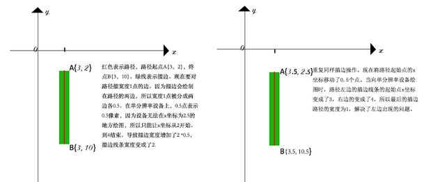 iOS绘图教程