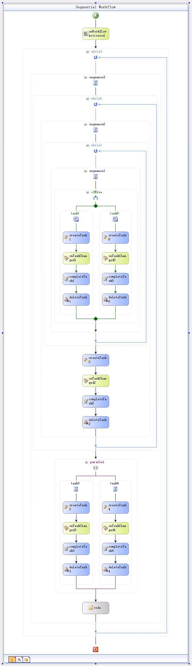 MOSS多级审批工作流【Sequential+ConditionedActivityGroup版】v1.1