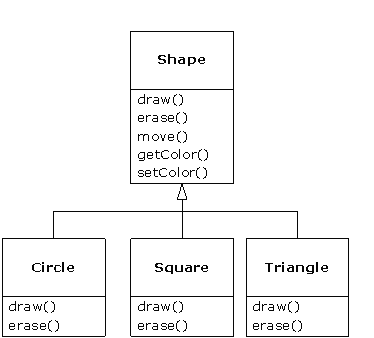 TIJ英文原版书籍阅读之旅——Chapter One:Introduction to Objects