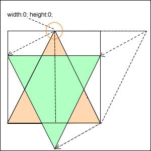 用CSS3绘制图形