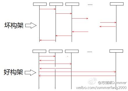 随手小记：PHP-FPM模式下PHP最大执行时间、Pragma和post-check