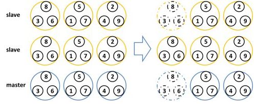 Memcached与Redis 