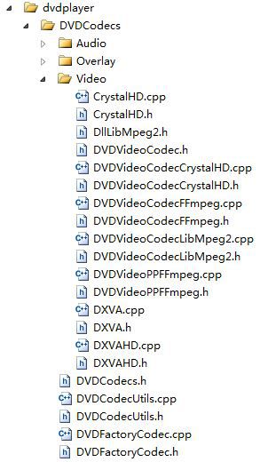 XBMC源代码分析 4：视频播放器（dvdplayer）-解码器（以ffmpeg为例）