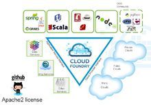 Cloud Foundry云平台灵活的选择性