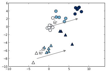 转：pairwise 代码参考