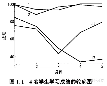 【温故知新】应用多元统计分析- -第一章 绪论