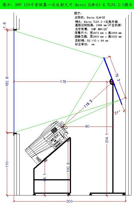 光学背投屏幕焦距与光程分布的关系