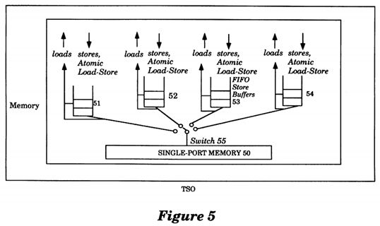 Method and apparatus for providing total and partial store ordering for a memory in multi-processor system