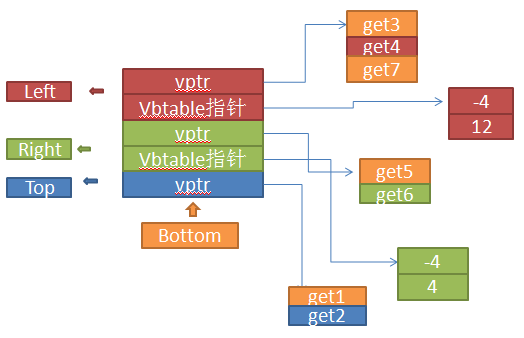 从汇编看c++成员函数指针(三)