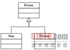 UML类图画法全程解析