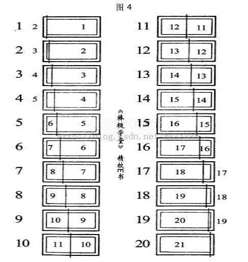 岛田庄司《占星术杀人魔法》读后感