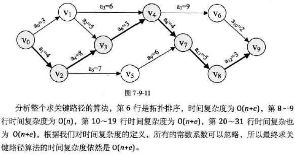 数据结构图之六（关键路径）