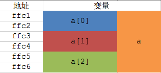 【C语言】08-数组