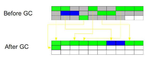 JVM调优总结