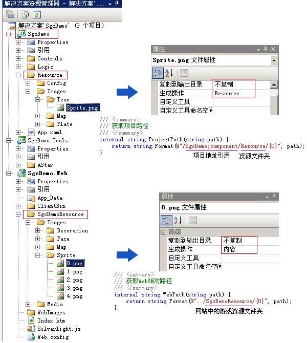 Silverlight游戏设计(Game Design)：(八)三国策(Demo) 之 “江山一统”①