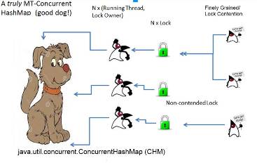 OpenJDK与HashMap