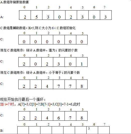 8-2.计数排序