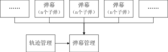 《Genesis-3D开源游戏引擎完整实例教程-2D射击游戏篇08：弹幕系统》本系列完结