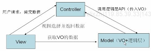 MVC