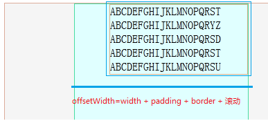 CSS专题（二）：元素大小与位置offsetLeft offsetTop offsetWidth offsetHeight clientWidth clientHeight scrollWidth scrollHeight scrollLeft scrollTop