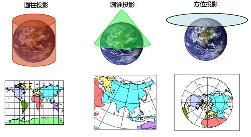 大地坐标系统漫谈