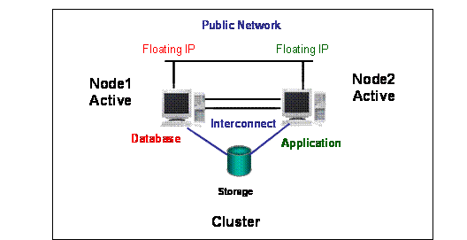 WEB 集群与负载均衡(一)基本概念-上