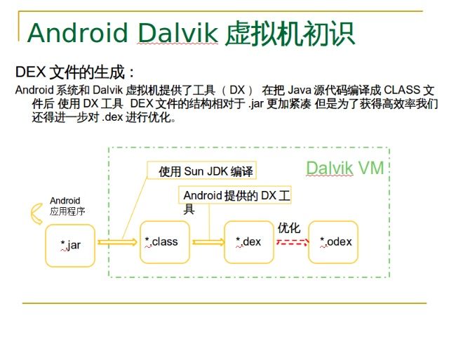 Android Dalvik虚拟机初识