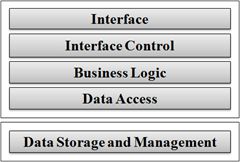 概述CSLA.NET 3.6 (Overview of CSLA .NET 3.6 for Windows and Silverlight)