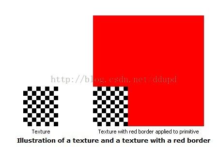 Direct3D 使用质地