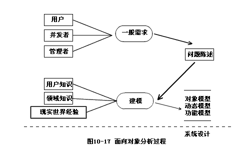 面向对象