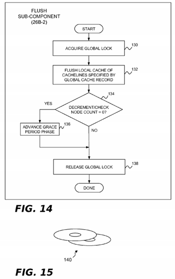 Read-Copy Update Implementation For Non-Cache-Coherent Systems