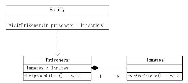 IOS设计模式的六大设计原则之迪米特法则(LOD,Law Of Demeter)