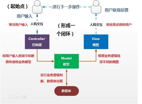 正式软件工作第一天————MVC、ext JS、和clsa